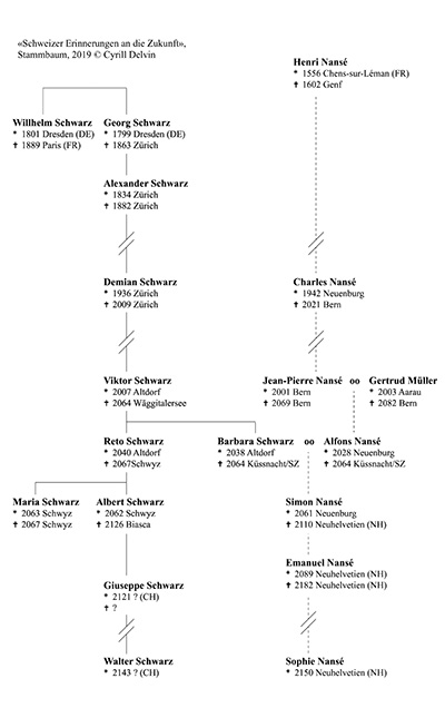 Schweizer Karte der Bedrängnis